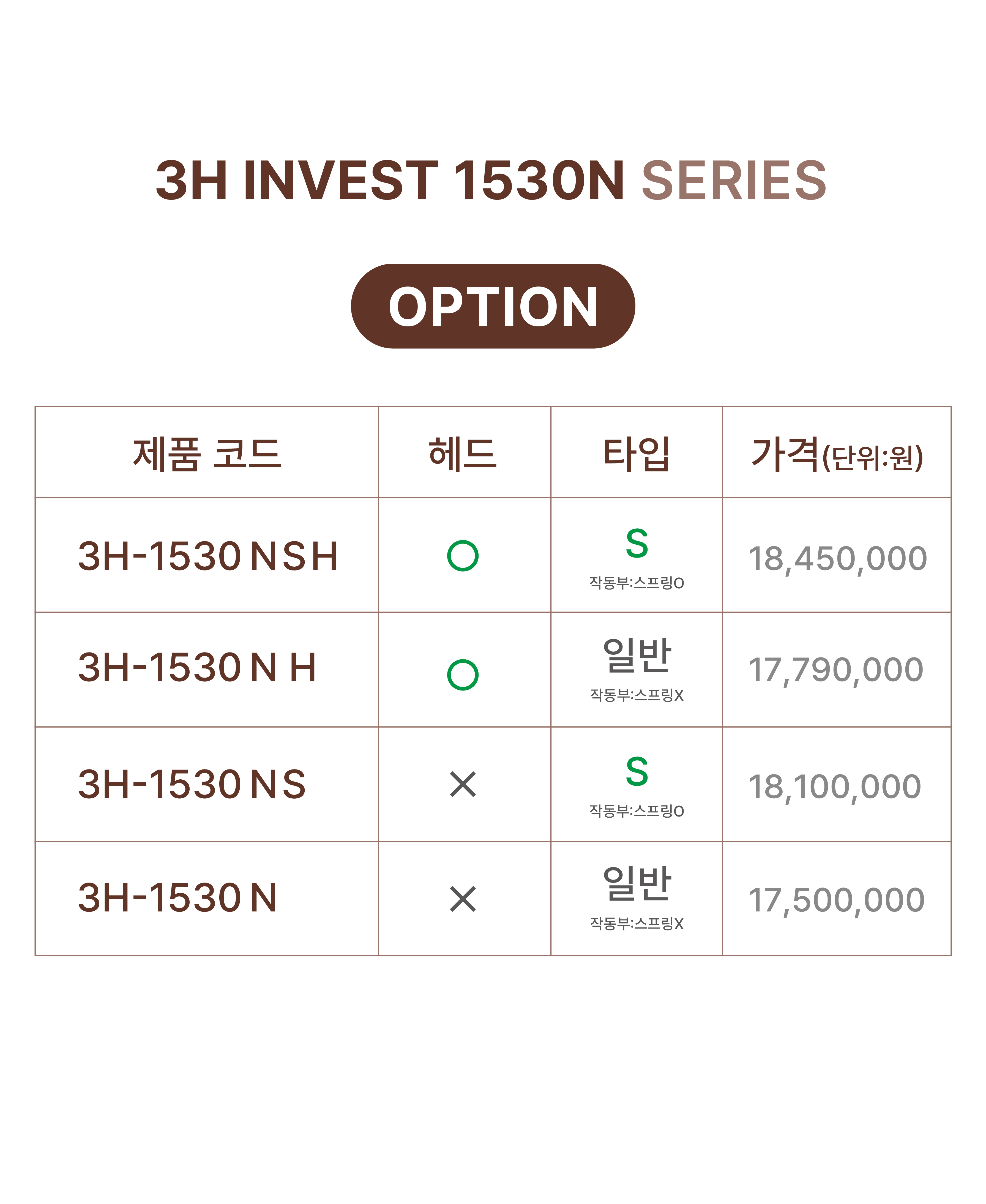 가격 수정_1530N_Series_option(price).jpg